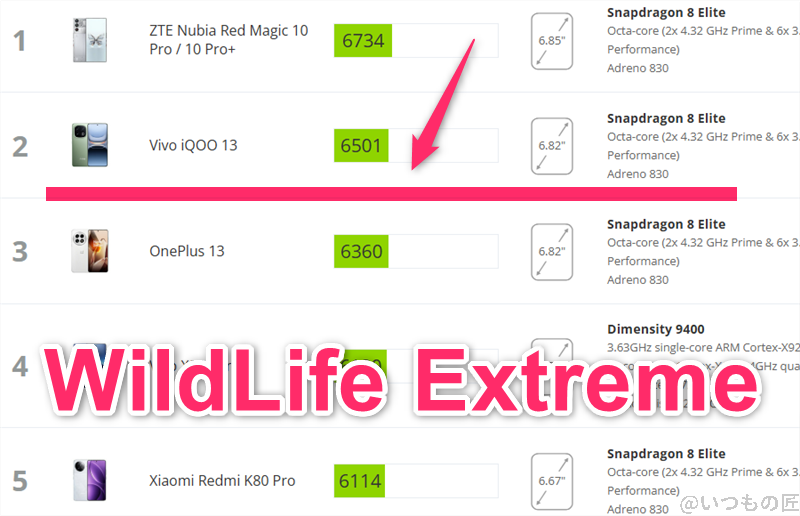 OPPO Find X8 AnTuTu ベンチマーク
3DMark WildLife Extremeアンドロイドのランキング