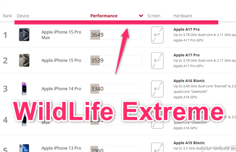 OPPO Find X8 AnTuTu ベンチマーク
3DMark Wild Life Extreme iosのランキング