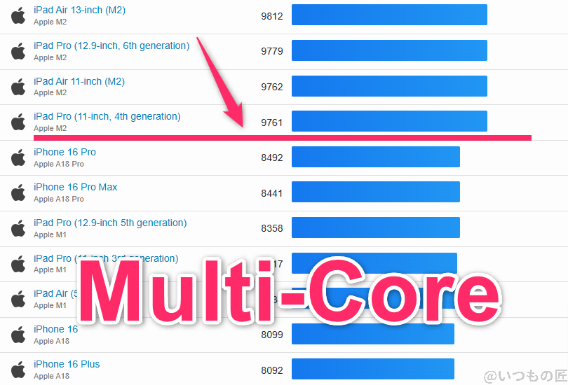 OPPO Find X8 ベンチマーク GeekBench6のmultiコア IOSランキング