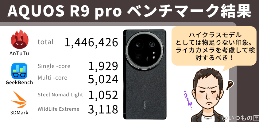 AQUOS R9 pro AnTuTu ベンチマーク ベンチマーク結果まとめ
