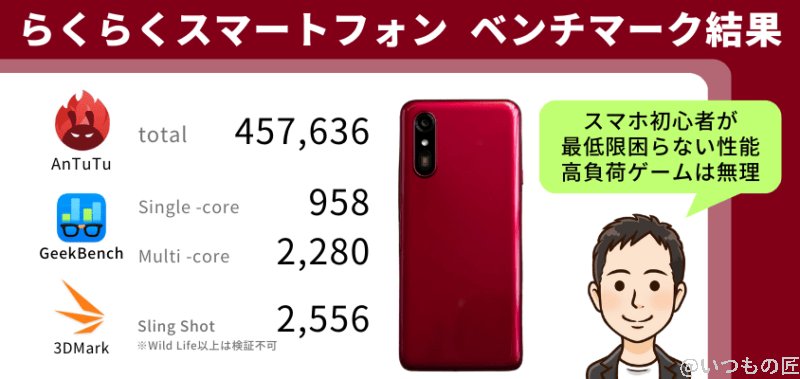 らくらくスマートフォン AnTuTuベンチマーク結果