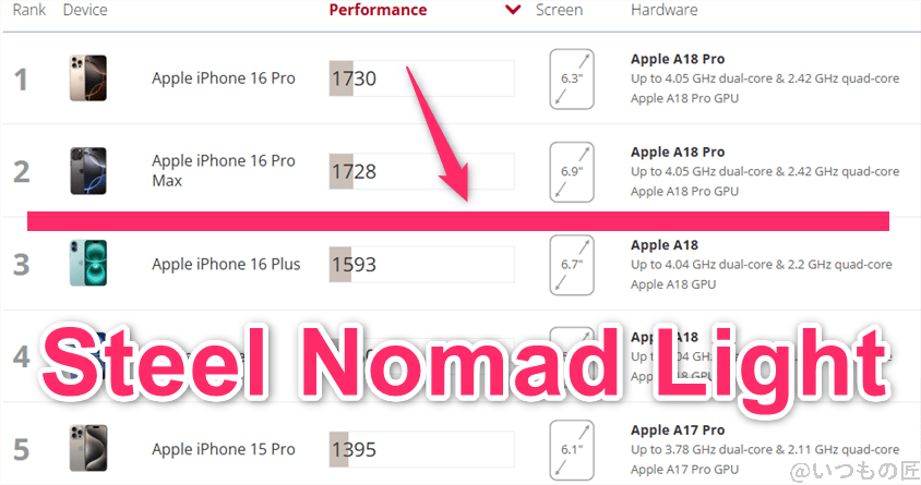 Xiaomi 14 Ultra AnTuTu ベンチマーク 3DMark Steel Nomad Lightのiosランキング