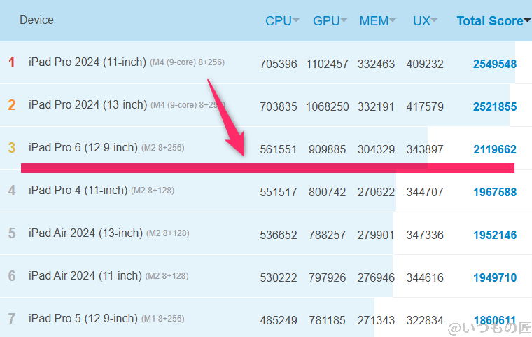 Xiaomi 14 Ultra ベンチマーク Antutu AnTuTu Benchmark  iosランキング
