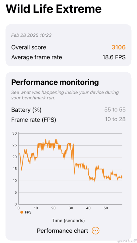 iPhone16e AnTuTu ベンチーク
3DMark WildLife Extreme 測定結果