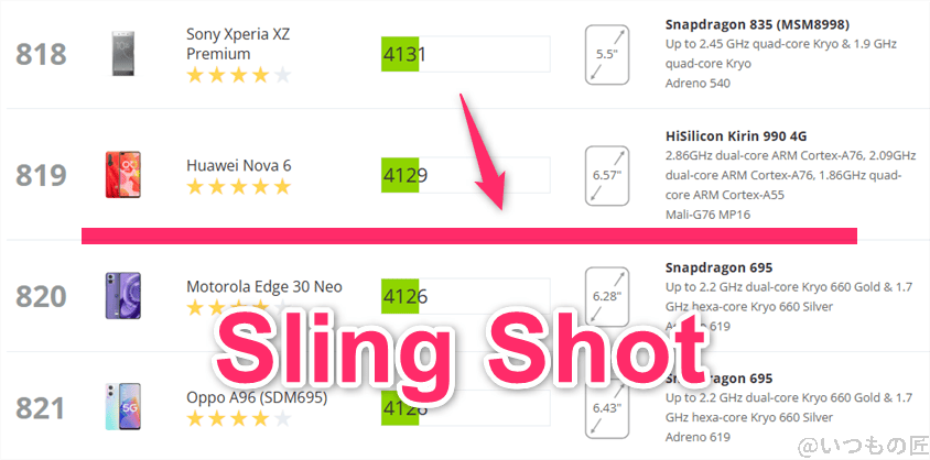nubia S 5G AnTuTu ベンチマーク 3DMark Sling Shot Androidのランキング