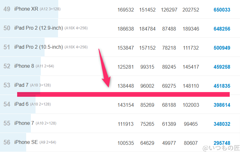 nubia S 5G ベンチマーク Antutu AnTuTu Benchmark  iosランキング