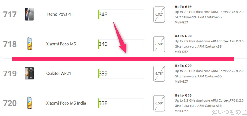 Galaxy A25 5G AnTuTu ベンチマーク 3DMark WildLife Extreme Androidのランキング