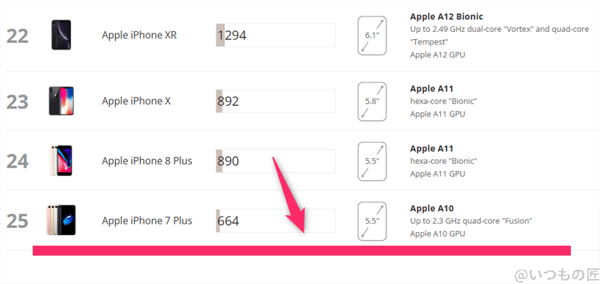Galaxy A25 5G AnTuTu ベンチマーク 3DMark WildLife Extreme iosのランキング