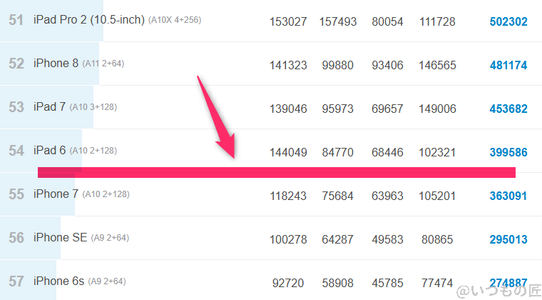 Galaxy A25 5G ベンチマーク Antutu AnTuTu Benchmark  iosランキング