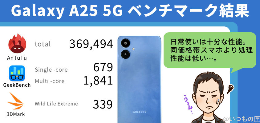 Galaxy A25 5G AnTuTu ベンチマーク ベンチマーク結果まとめ
