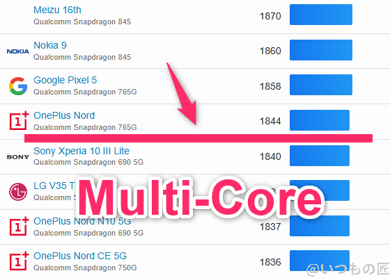 Galaxy A25 5G ベンチマーク GeekBench6のmultiコアAndroidランキング