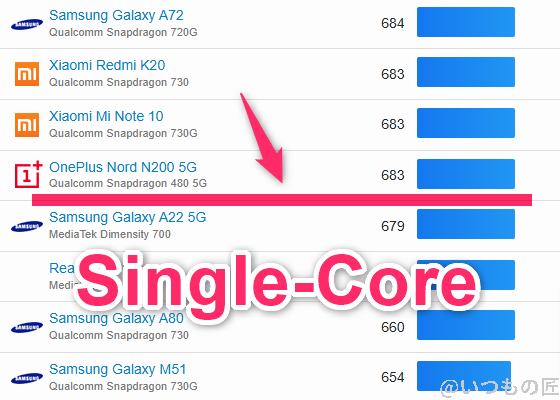 Galaxy A25 5G ベンチマーク GeekBench6のsingleコアAndroidランキング