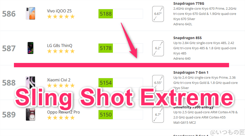 nubia Flip 2 AnTuTu ベンチマーク 3DMark Sling Shot Extreme Androidのランキング