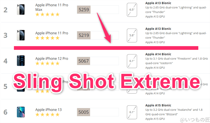 nubia Flip 2 AnTuTu ベンチマーク 3DMark Sling Shot Extreme iosのランキング