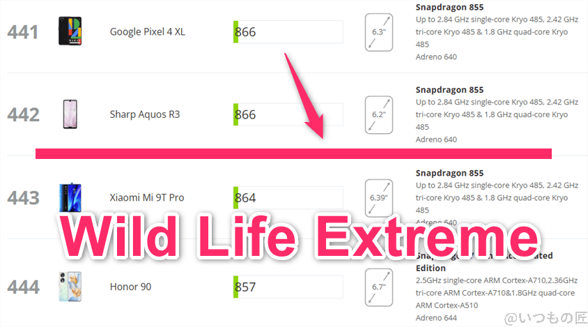 nubia Flip 2 AnTuTu ベンチマーク 3DMark WildLife Extreme Androidのランキング