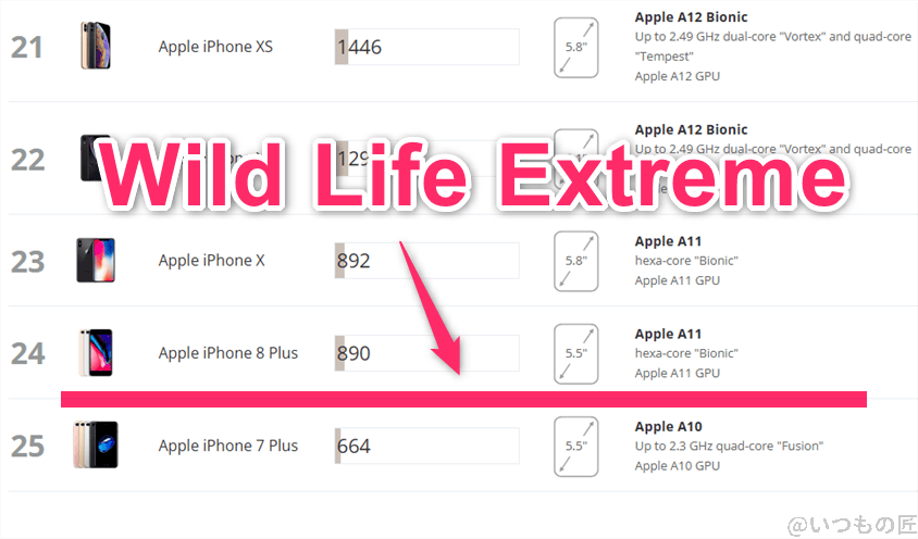 nubia Flip 2 AnTuTu ベンチマーク 3DMark WildLife Extreme iosのランキング