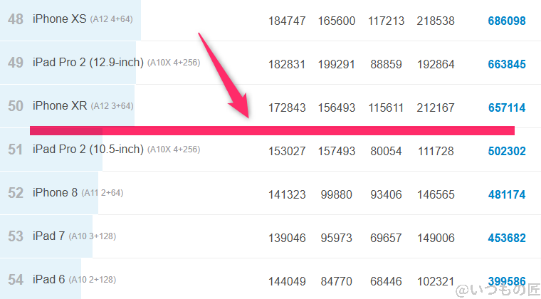 nubia Flip 2 ベンチマーク Antutu AnTuTu Benchmark  iosランキング