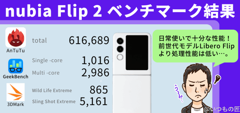 nubia Flip 2 レビュー
ベンチマーク結果まとめ