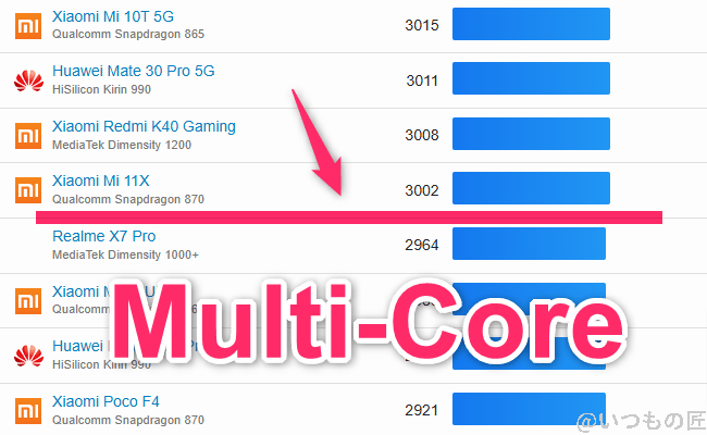 nubia Flip 2 ベンチマーク GeekBench6のmultiコアAndroidランキング