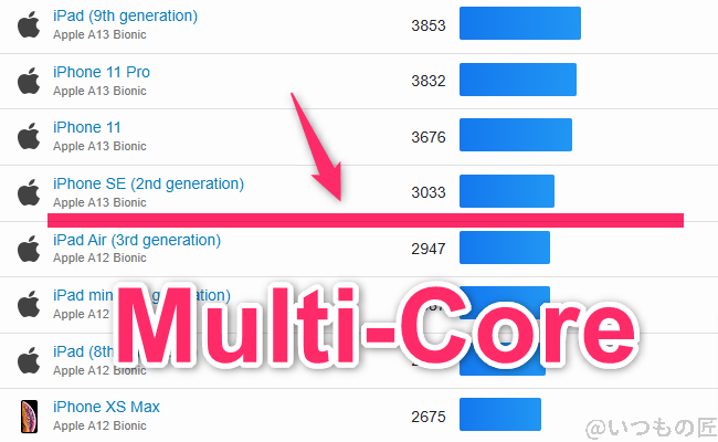 nubia Flip 2 ベンチマーク GeekBench6のmultiコア IOSランキング