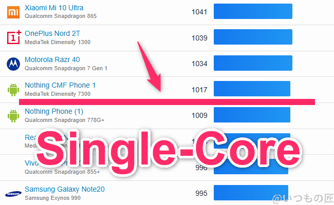 nubia Flip 2 ベンチマーク GeekBench6のsingleコアAndroidランキング