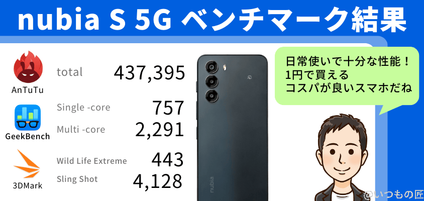 nubia S 5G AnTuTu ベンチマーク ベンチマーク結果まとめ