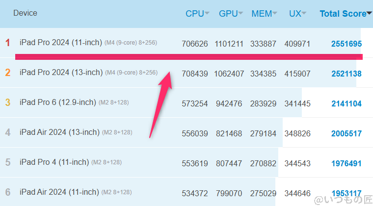 nubia Z70 Ultra ベンチマーク Antutu AnTuTu Benchmark  iosランキング