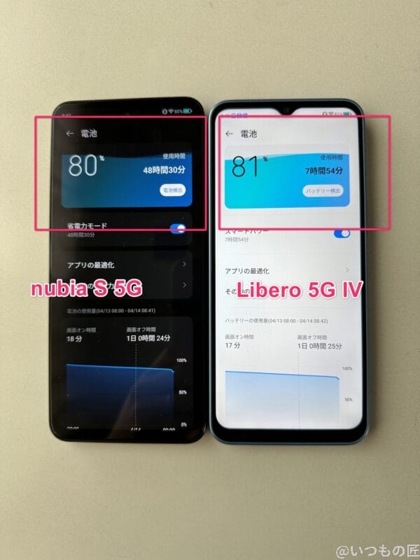 nubia S 5G レビュー
省電力モードで使用できる時間の比較