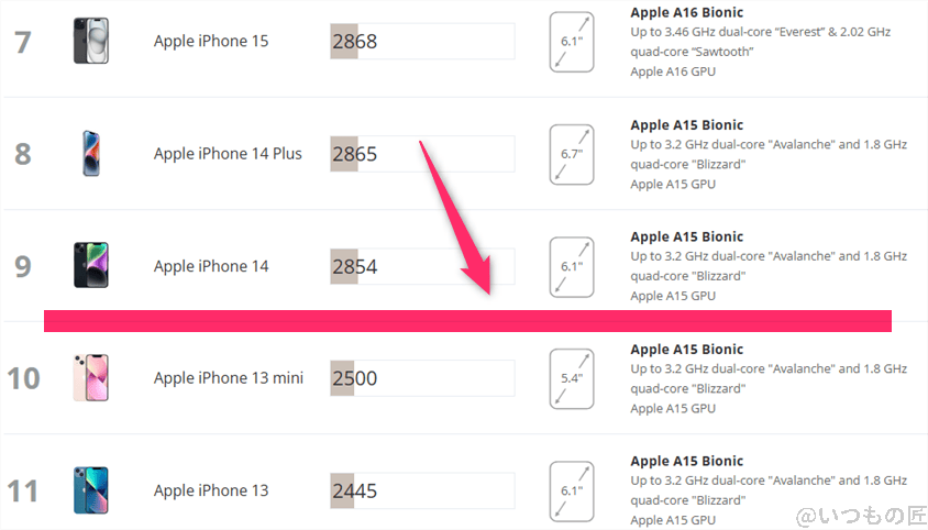 Google Pixel 9a AnTuTu ベンチマーク
3DMark Wild Life Extreme iosランキング
